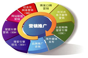 建設網站前期過程注意因素？