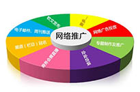 揭陽SEO優化里面常見的內容作弊有哪些？