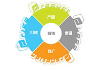 如何制作網站讓企業網站設計出來和移動手機端網站制作效果一樣？