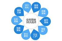 在互聯網的道路上哪些因素會左右行業變局？